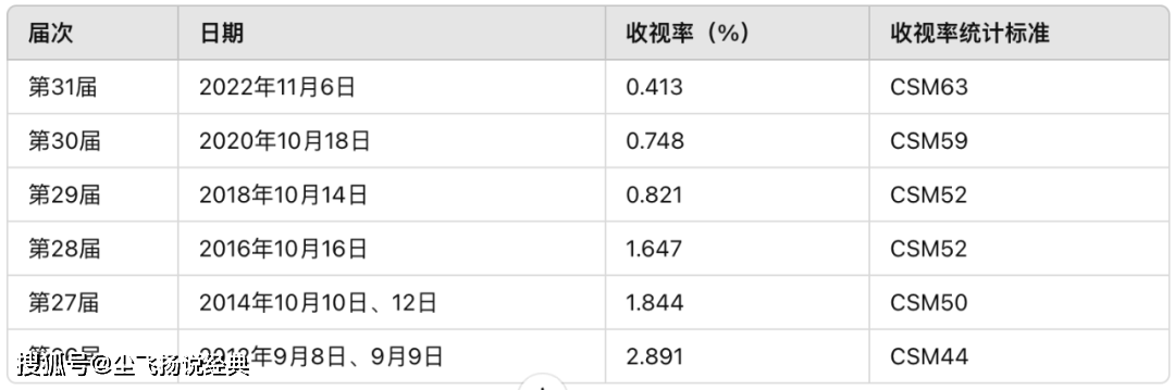 收视率年年暴跌！范伟和高叶颁奖，这是金鹰奖的福分封面图